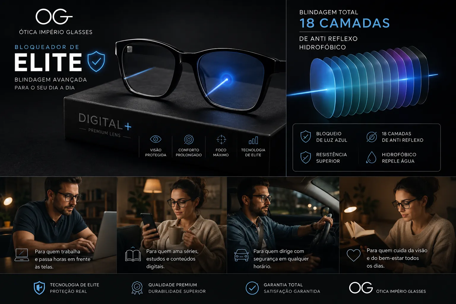 Bloqueador de Elite — Lentes Digital+ da Ótica Império Glasses, blindagem de 18 camadas de antirreflexo hidrofóbico, e clientes usando no dia a dia